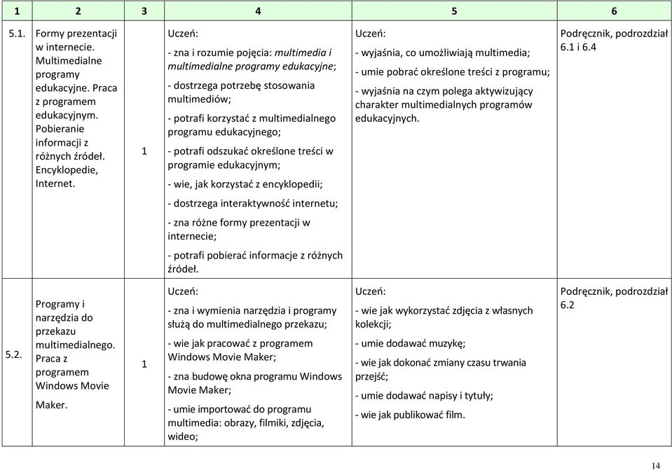 określone treści w programie edukacyjnym; - wie, jak korzystad z encyklopedii; - wyjaśnia, co umożliwiają multimedia; - umie pobrad określone treści z programu; - wyjaśnia na czym polega aktywizujący