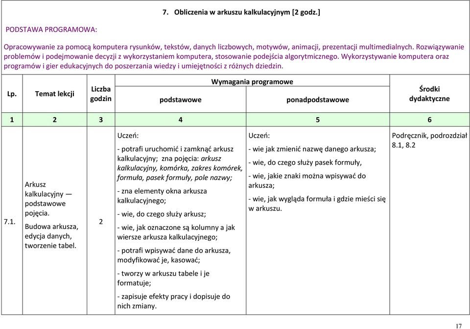 Wykorzystywanie komputera oraz programów i gier edukacyjnych do poszerzania wiedzy i umiejętności z różnych dziedzin. Lp.