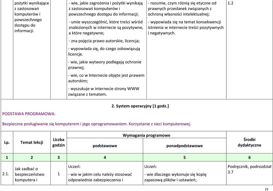 negatywne; - rozumie, czym różnią się etyczne od prawnych przesłanek związanych z ochroną własności intelektualnej; - wypowiada się na temat konsekwencji istnienia w internecie treści pozytywnych i