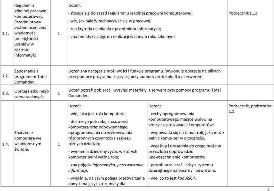 danym roku szkolnym. Podręcznik s.3.2. Zapoznanie z programem Total Comander. Uczeo zna narzędzia możliwości i funkcje programu. Wykonuje operacje na plikach przy pomocy programu.