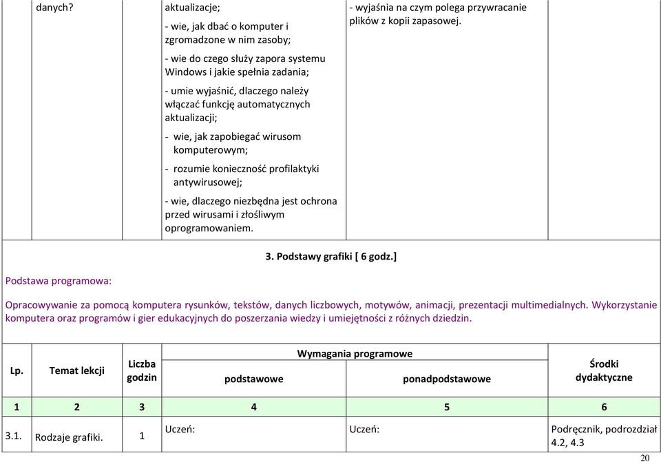 automatycznych aktualizacji; - wie, jak zapobiegad wirusom komputerowym; - rozumie koniecznośd profilaktyki antywirusowej; - wie, dlaczego niezbędna jest ochrona przed wirusami i złośliwym