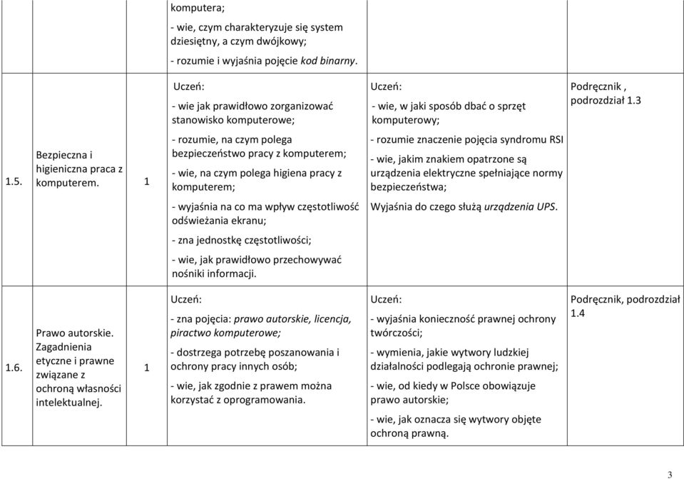 - rozumie, na czym polega bezpieczeostwo pracy z komputerem; - wie, na czym polega higiena pracy z komputerem; - rozumie znaczenie pojęcia syndromu RSI - wie, jakim znakiem opatrzone są urządzenia