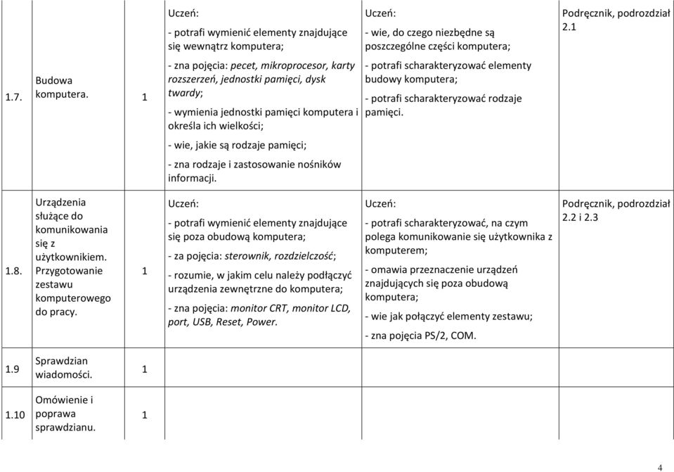 komputera; - potrafi scharakteryzowad rodzaje pamięci. - wie, jakie są rodzaje pamięci; - zna rodzaje i zastosowanie nośników informacji..8. Urządzenia służące do komunikowania się z użytkownikiem.