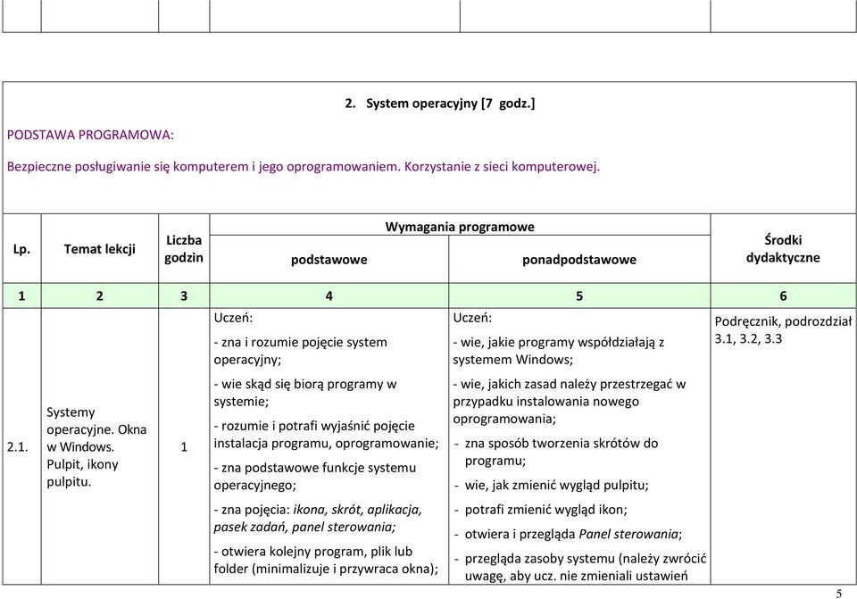 - zna i rozumie pojęcie system operacyjny; - wie skąd się biorą programy w systemie; - rozumie i potrafi wyjaśnid pojęcie instalacja programu, oprogramowanie; - zna funkcje systemu operacyjnego; -