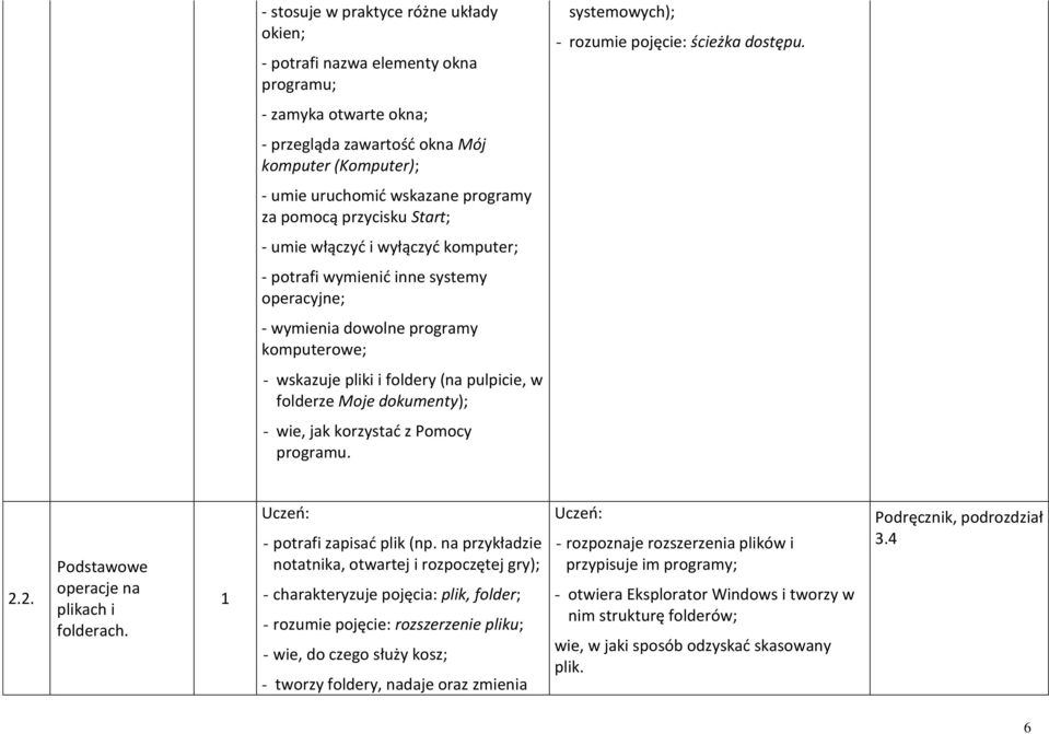 systemy operacyjne; - wymienia dowolne programy komputerowe; - wskazuje pliki i foldery (na pulpicie, w folderze Moje dokumenty); - wie, jak korzystad z Pomocy programu. 2.