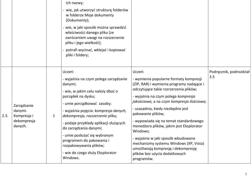 - wyjaśnia na czym polega zarządzanie danymi; - wie, w jakim celu należy dbad o porządek na dysku; - umie porządkowad zasoby; - wyjaśnia pojęcia: kompresja danych, dekompresja, rozszerzenie pliku; -