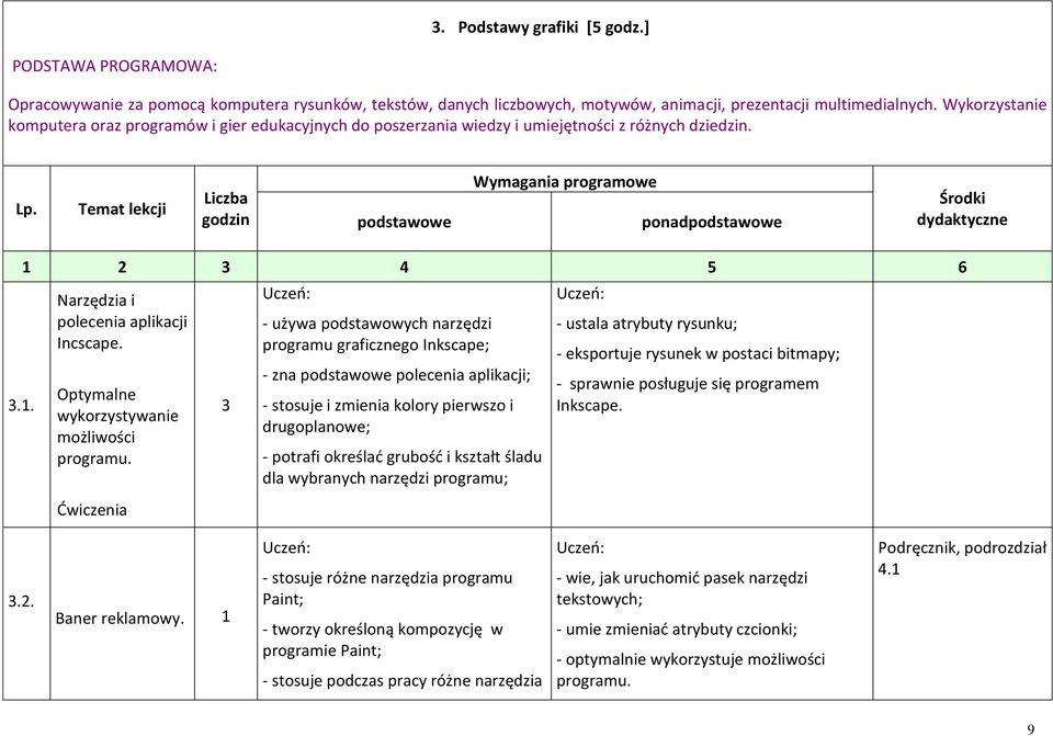 . 2 3 4 5 6 Narzędzia i polecenia aplikacji Incscape. Optymalne wykorzystywanie możliwości programu.