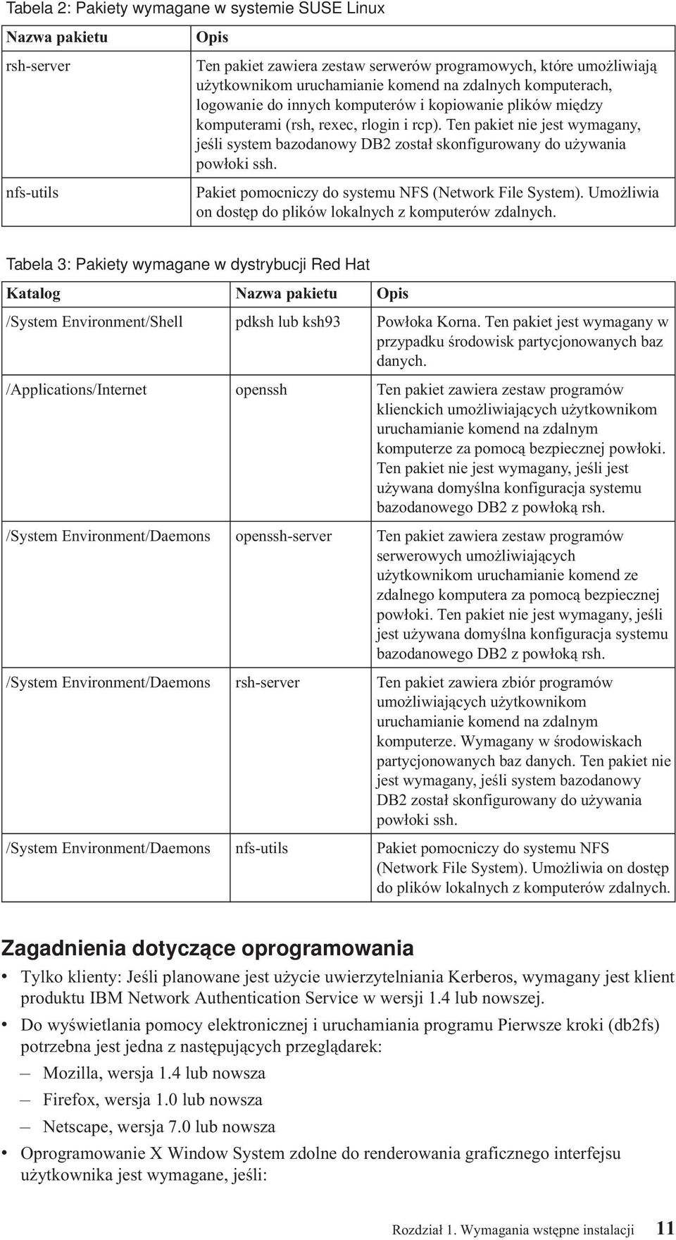 Ten pakiet nie jest wymagany, jeśli system bazodanowy DB2 został skonfigurowany do używania powłoki ssh. Pakiet pomocniczy do systemu NFS (Network File System).