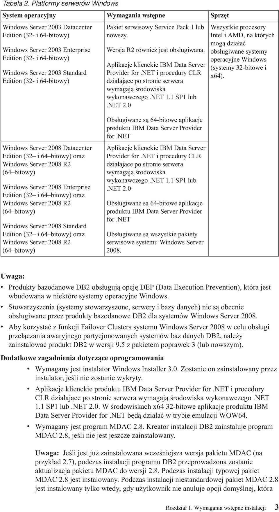 2003 Standard Edition (32- i 64-bitowy) Windows Serer 2008 Datacenter Edition (32 i 64 bitowy) oraz Windows Serer 2008 R2 (64 bitowy) Windows Serer 2008 Enterprise Edition (32 i 64 bitowy) oraz