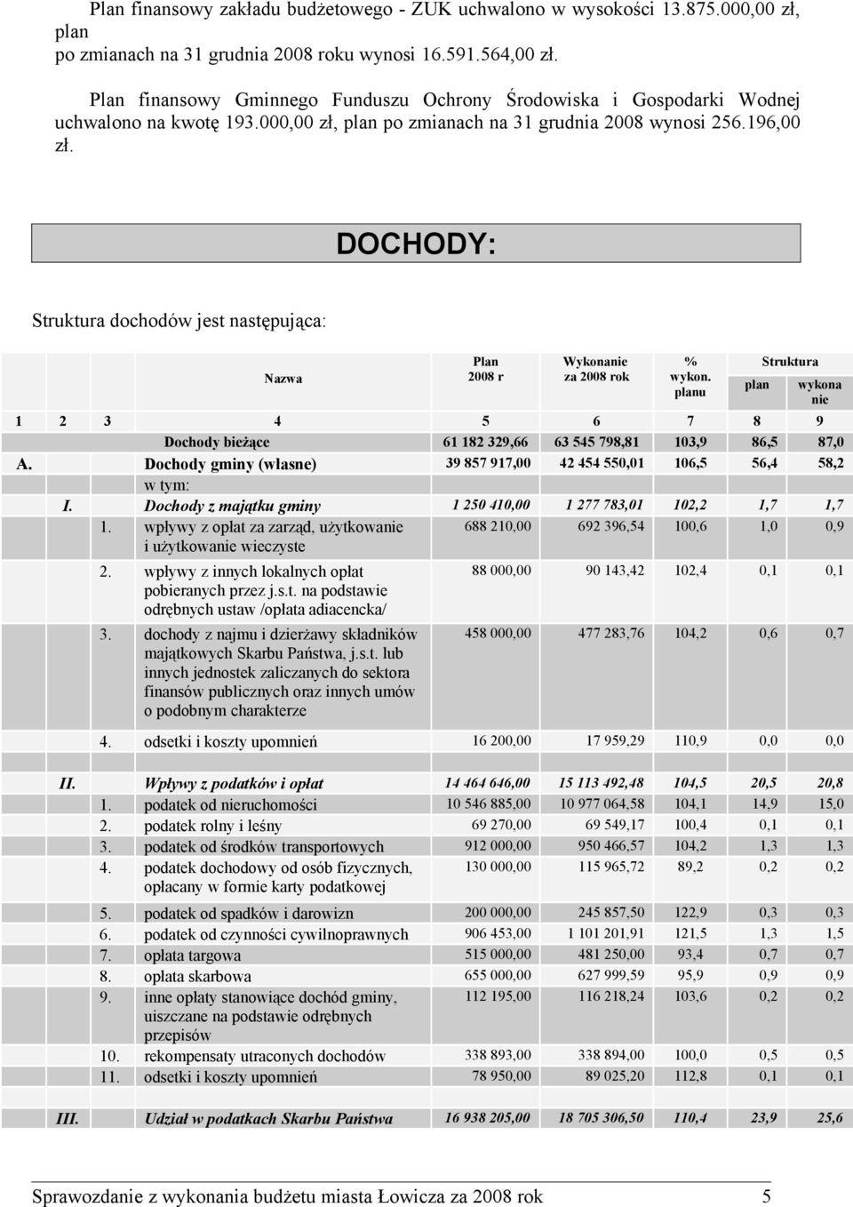 DOCHODY: Struktura dochodów jest następująca: Nazwa Plan 2008 r Wykonanie za 2008 rok % wykon.