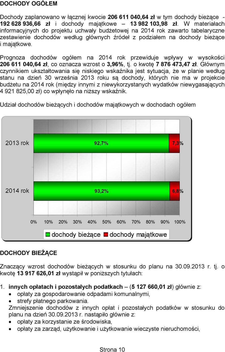 Prognoza dochodów ogółem na 2014 rok przewiduje wpływy w wysokości 206 611 040,64 zł, co oznacza wzrost o 3,96%, tj. o kwotę 7 876 473,47 zł.