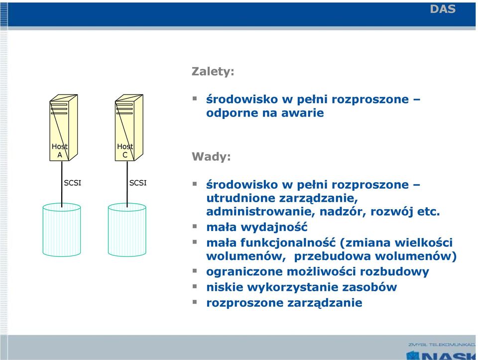 rozwój etc.