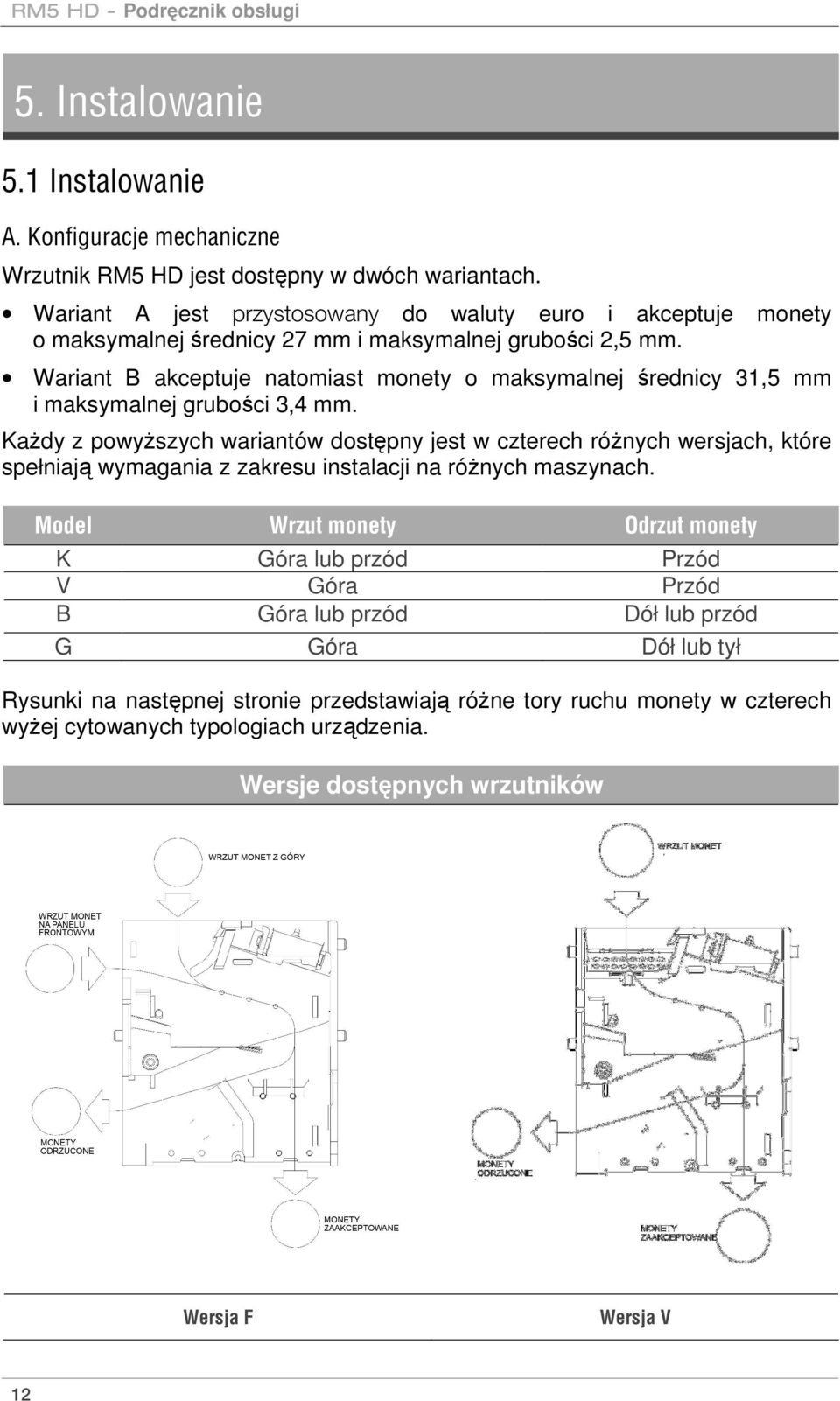 Wariant B akceptuje natomiast monety o maksymalnej średnicy 31,5 mm i maksymalnej grubości 3,4 mm.