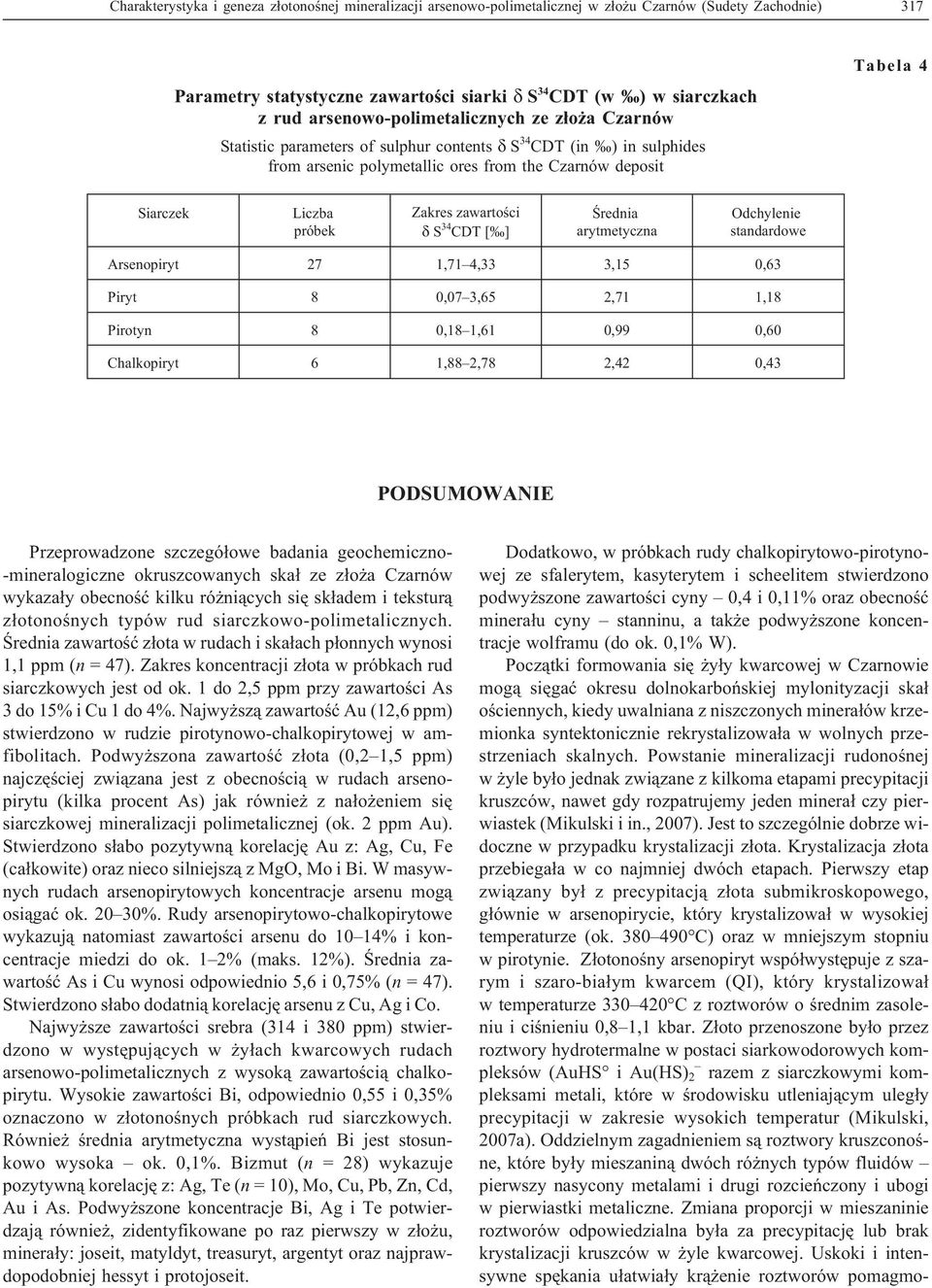 Zakres zawartoœci S 34 CDT [ ] Œrednia arytmetyczna Odchylenie standardowe Arsenopiryt 27 1,71 4,33 3,15 0,63 Piryt 8 0,07 3,65 2,71 1,18 Pirotyn 8 0,18 1,61 0,99 0,60 Chalkopiryt 6 1,88 2,78 2,42