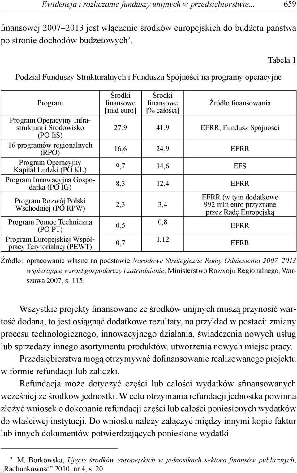 Ludzki (PO KL) Program Innowacyjna Gospodarka (PO IG) Program Rozwój Polski Wschodniej (PO RPW) Środki finansowe [mld euro] Środki finansowe [% całości] Źródło finansowania 27,9 41,9 EFRR, Fundusz