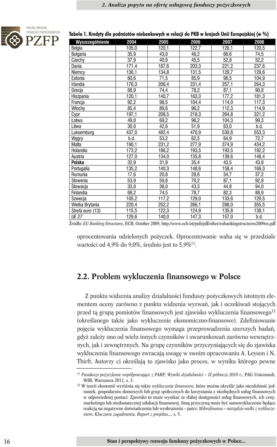 Czechy 37,9 40,9 45,5 52,8 52,2 Dania 171,4 187,6 203,3 221,2 237,6 Niemcy 136,1 134,8 131,5 129,7 129,6 Estonia 60,6 71,5 85,9 98,5 104,9 Irlandia 176,3 206,4 231,4 257,1 264,3 Grecja 68,9 74,4 78,2