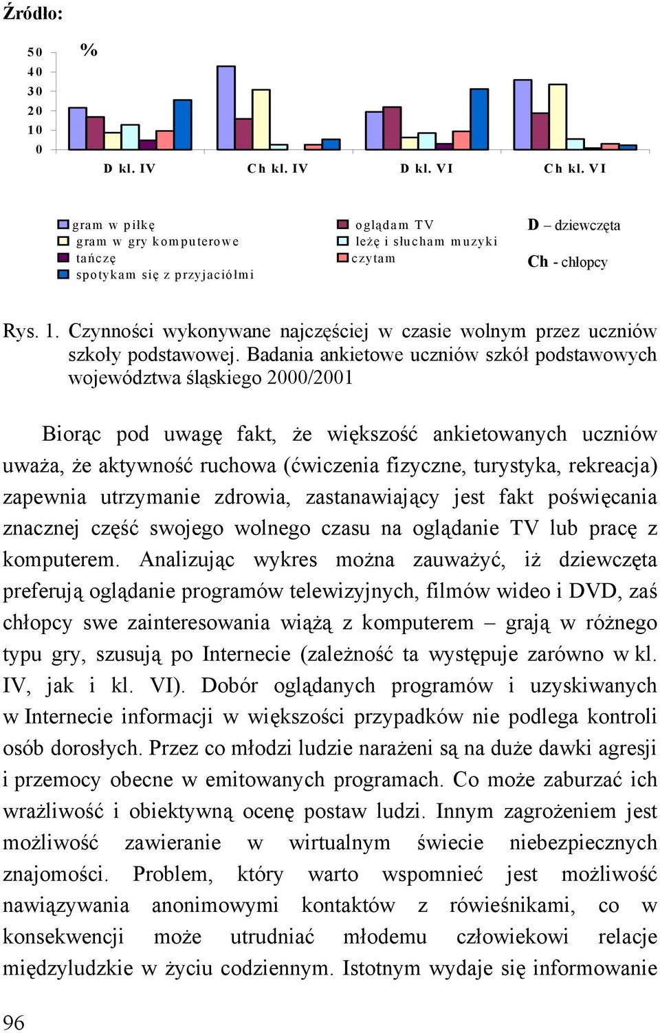 Czynności wykonywane najczęściej w czasie wolnym przez uczniów szkoły podstawowej.