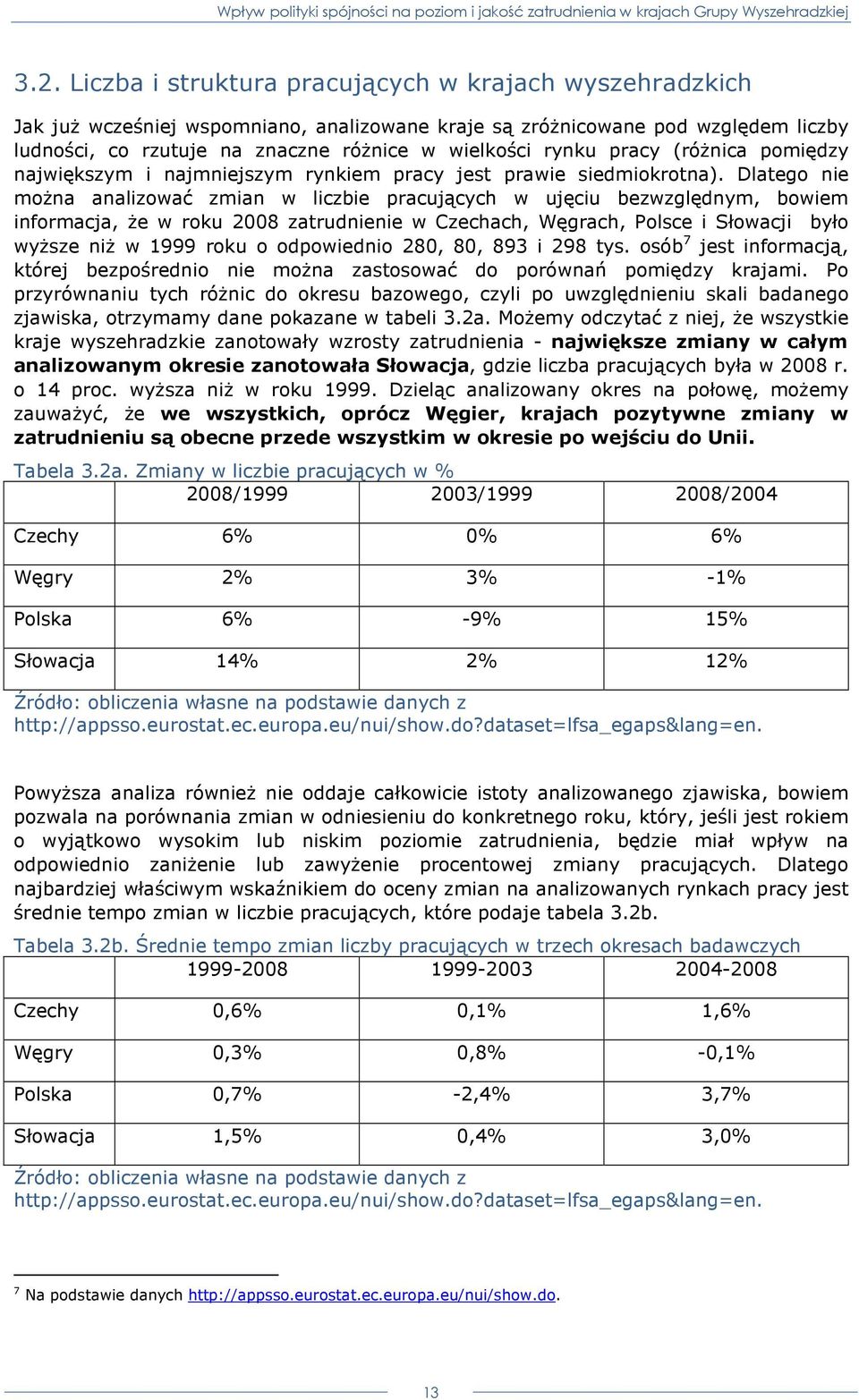 Dlatego nie moŝna analizować zmian w liczbie pracujących w ujęciu bezwzględnym, bowiem informacja, Ŝe w roku 2008 zatrudnienie w Czechach, Węgrach, Polsce i Słowacji było wyŝsze niŝ w 1999 roku o