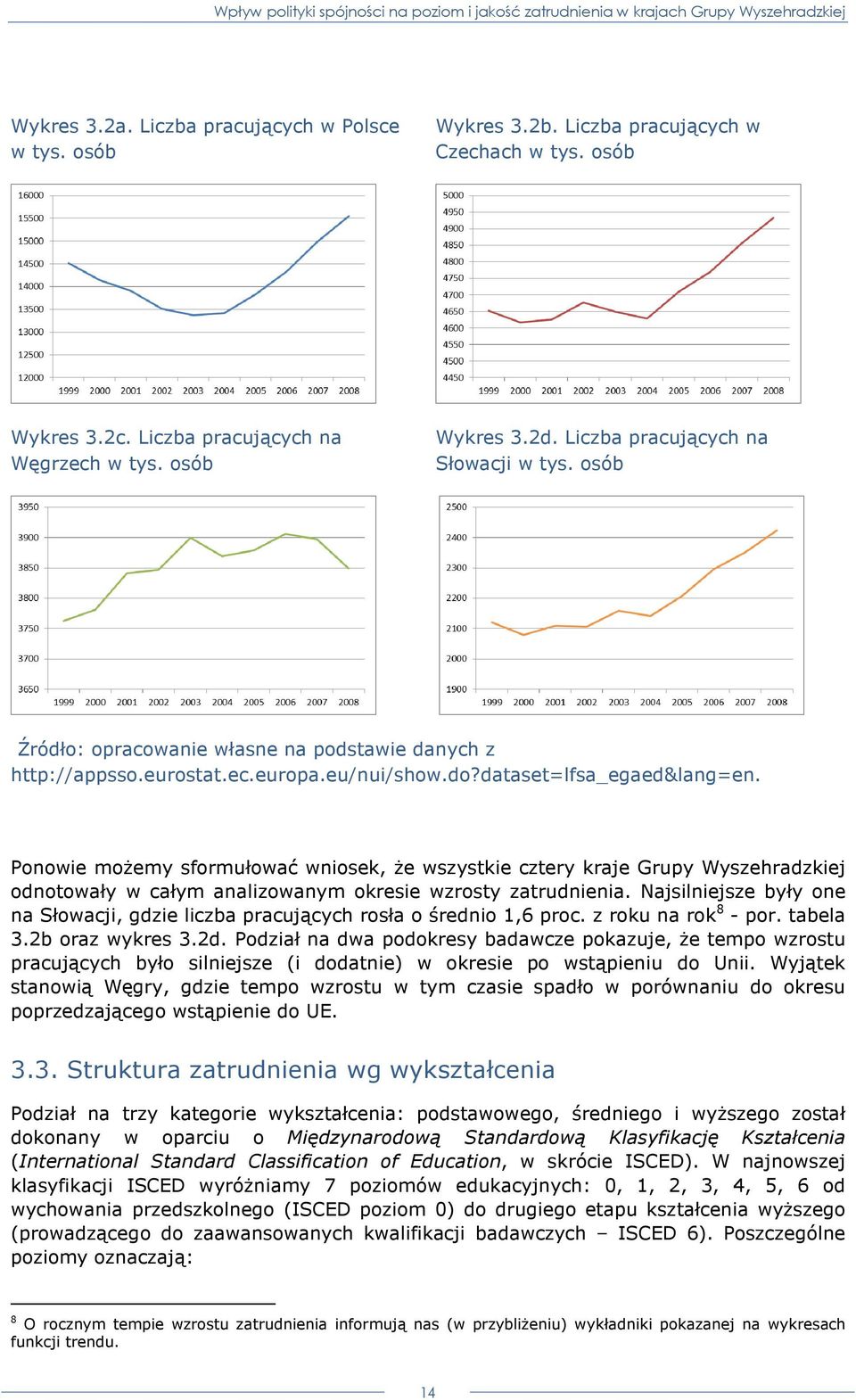 Ponowie moŝemy sformułować wniosek, Ŝe wszystkie cztery kraje Grupy Wyszehradzkiej odnotowały w całym analizowanym okresie wzrosty zatrudnienia.