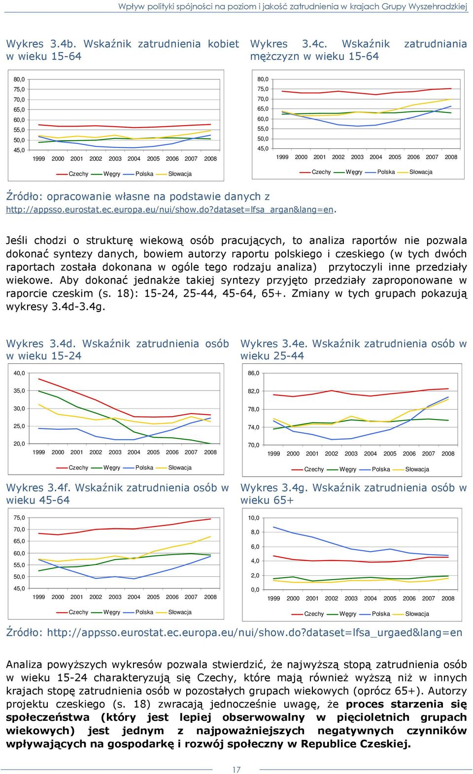 2004 2005 2006 2007 2008 Czechy Węgry Polska Słowacja Czechy Węgry Polska Słowacja Źródło: opracowanie własne na podstawie danych z http://appsso.eurostat.ec.europa.eu/nui/show.do?