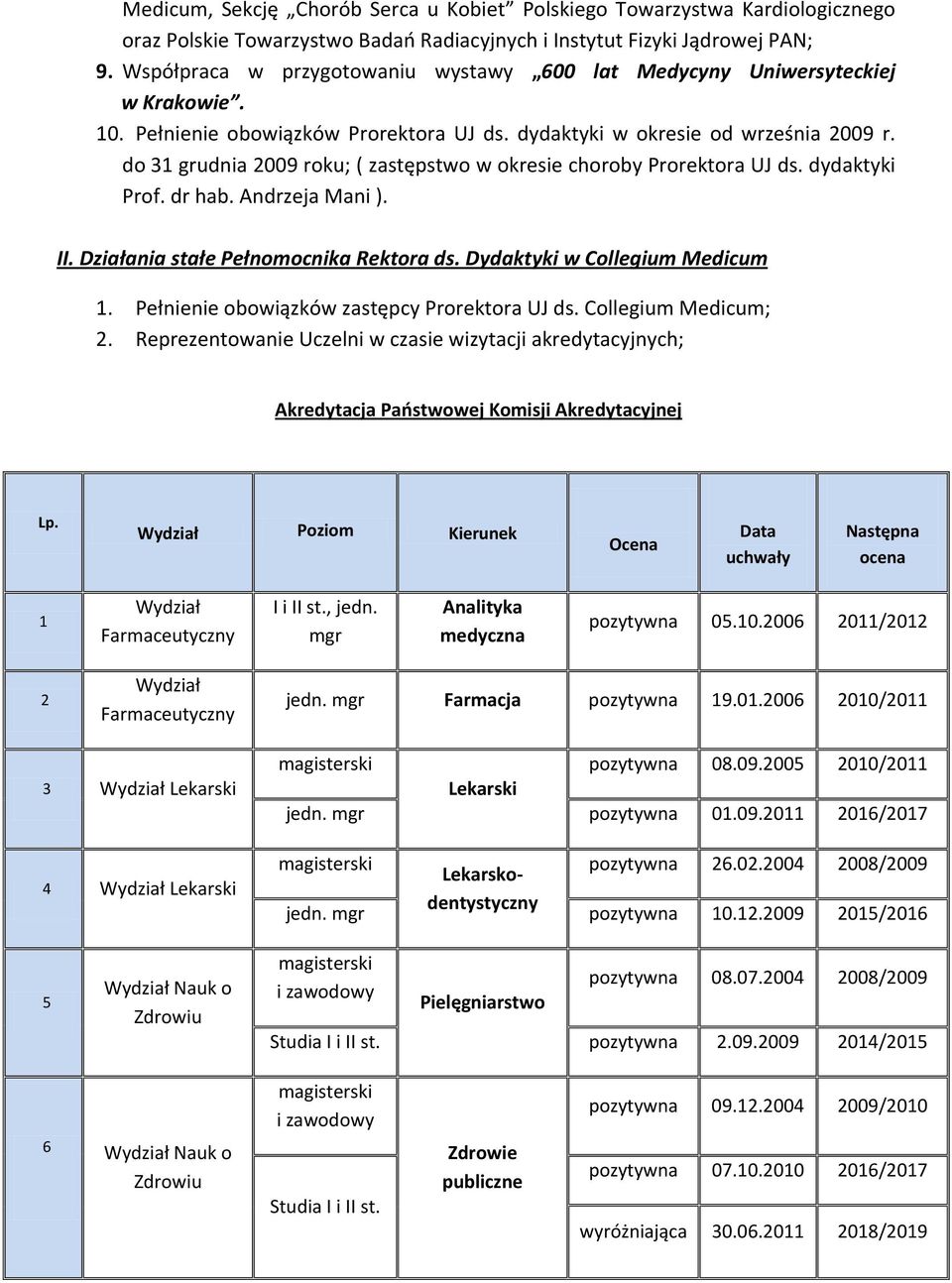 do 31 grudnia 2009 roku; ( zastępstwo w okresie choroby Prorektora UJ ds. dydaktyki Prof. dr hab. Andrzeja Mani ). II. Działania stałe Pełnomocnika Rektora ds. Dydaktyki w Collegium Medicum 1.