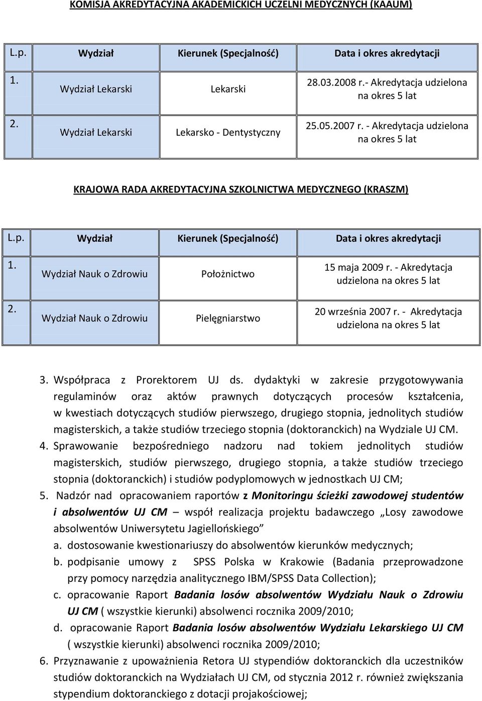 Wydział Kierunek (Specjalność) Data i okres akredytacji 1. Wydział Nauk o Zdrowiu Położnictwo 15 maja 2009 r. - Akredytacja udzielona na okres 5 lat 2.