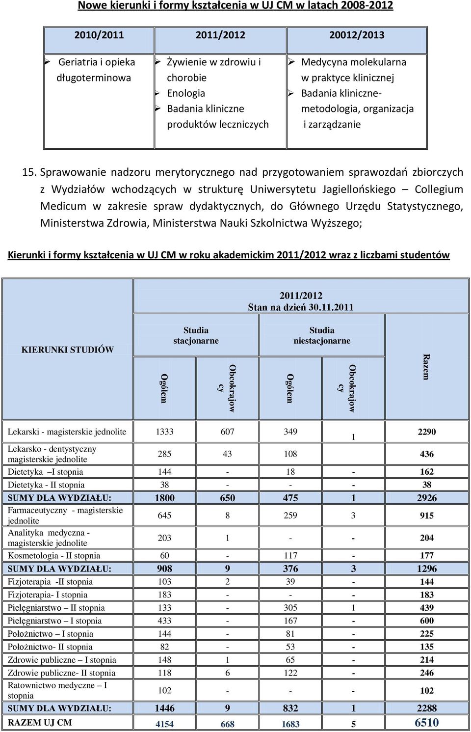 Sprawowanie nadzoru merytorycznego nad przygotowaniem sprawozdań zbiorczych z Wydziałów wchodzących w strukturę Uniwersytetu Jagiellońskiego Collegium Medicum w zakresie spraw dydaktycznych, do