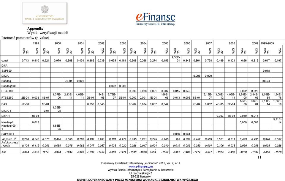 0,045 0,022 0,025 FTSE250 2E04 0,038 1E07 1,37E 06 2,43E 11 4,03E 11 2E04 84E 05 5,75E 07 3E04 0,002 0,001 1E04 1,66E 05 0,013 0,005 5E04 3,15E 07 3,08E 12 4,02E 14 3,74E 05 2,84E 06 5,5E 304E DAX