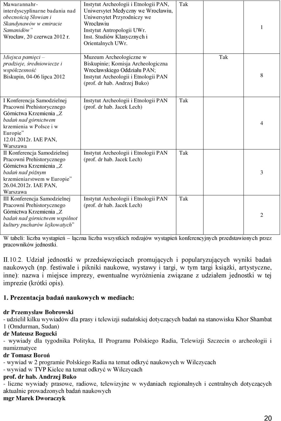 1 Miejsca pamięci pradzieje, średniowiecze i współczesność Biskupin, 04-06 lipca 2012 Muzeum Archeologiczne w Biskupinie; Komisja Archeologiczna Wrocławskiego Oddziału PAN; Instytut Archeologii i