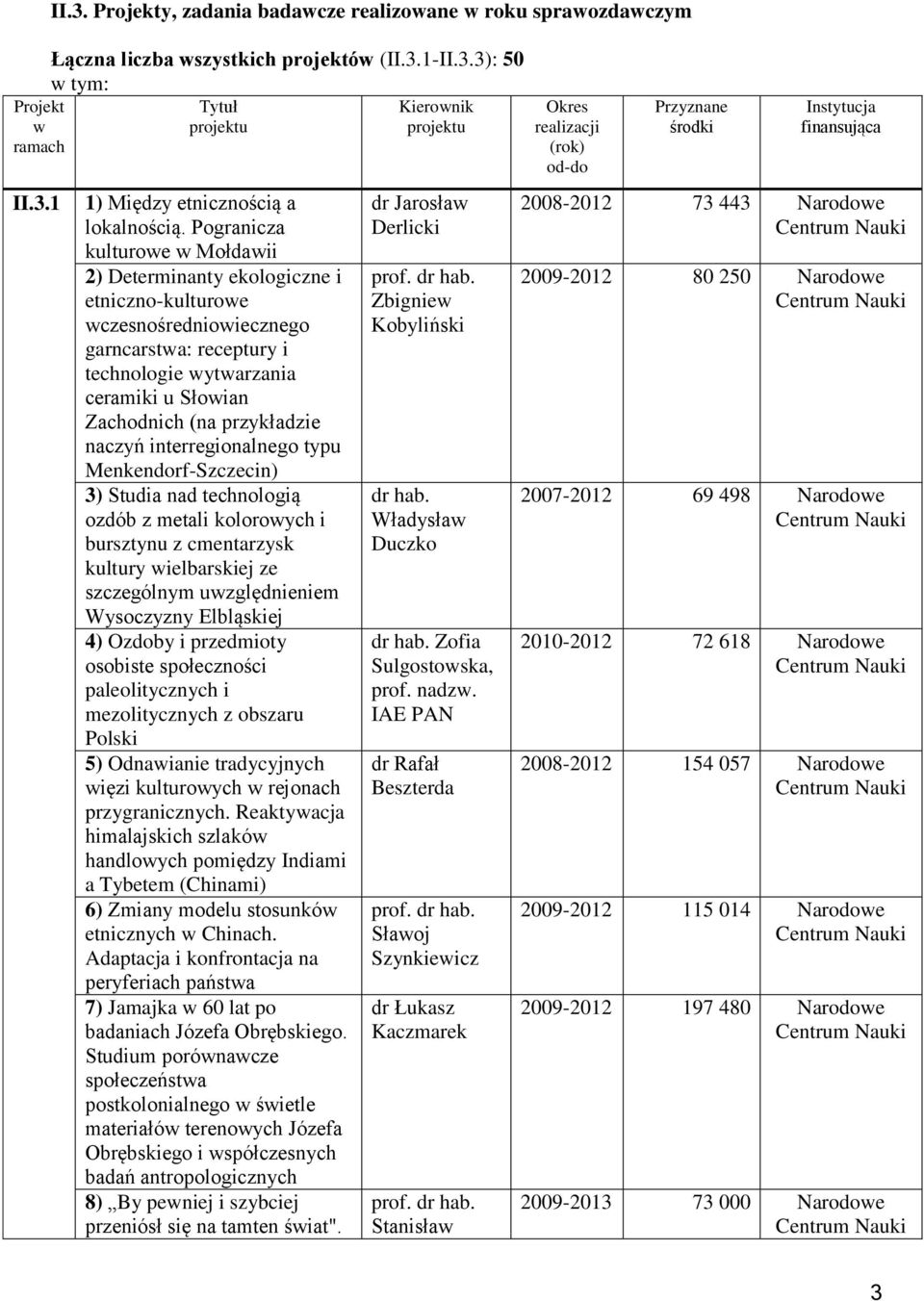 naczyń interregionalnego typu Menkendorf-Szczecin) 3) Studia nad technologią ozdób z metali kolorowych i bursztynu z cmentarzysk kultury wielbarskiej ze szczególnym uwzględnieniem Wysoczyzny