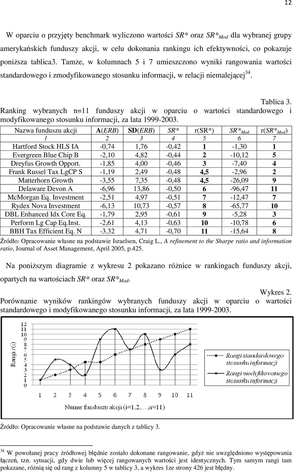 Ranking wybranych n=11 funduszy akcji w oparciu o wartości standardowego i modyfikowanego stosunku informacji, za lata 1999-2003.