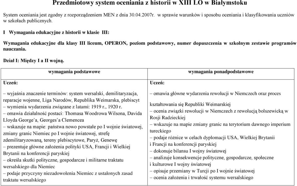 I Wymagania edukacyjne z historii w klasie III: Wymagania edukacyjne dla klasy III liceum, OPERON, poziom podstawowy, numer dopuszczenia w szkolnym zestawie programów nauczania.