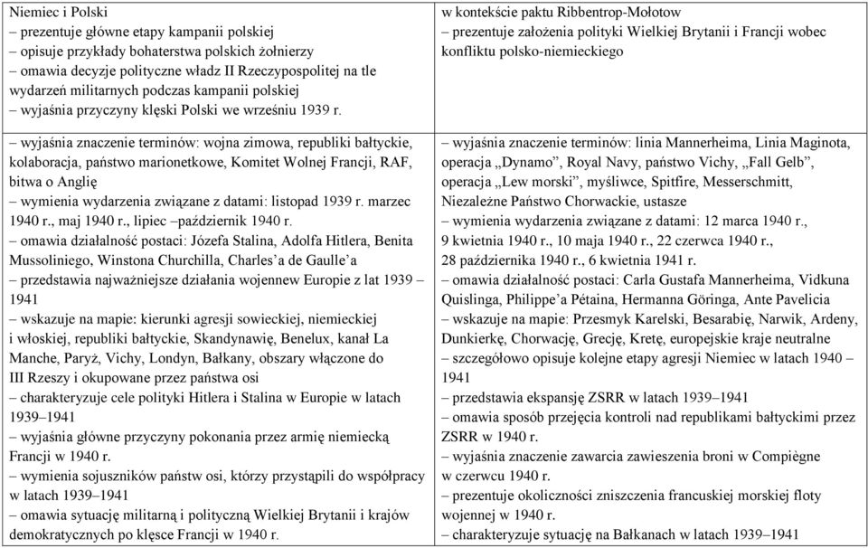 wyjaśnia znaczenie terminów: wojna zimowa, republiki bałtyckie, kolaboracja, państwo marionetkowe, Komitet Wolnej Francji, RAF, bitwa o Anglię wymienia wydarzenia związane z datami: listopad 1939 r.