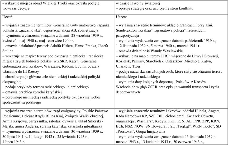 omawia działalność postaci: Adolfa Hitlera, Hansa Franka, Józefa Stalina wskazuje na mapie: tereny pod okupacją niemiecką i radziecką, miejsca zsyłek ludności polskiej w ZSRR, Katyń, Generalne