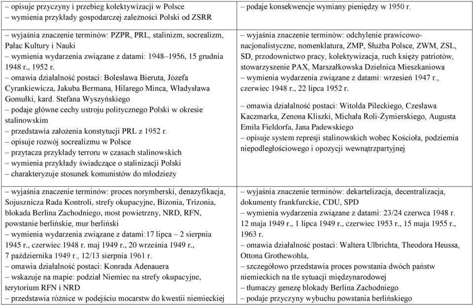 omawia działalność postaci: Bolesława Bieruta, Józefa Cyrankiewicza, Jakuba Bermana, Hilarego Minca, Władysława Gomułki, kard.