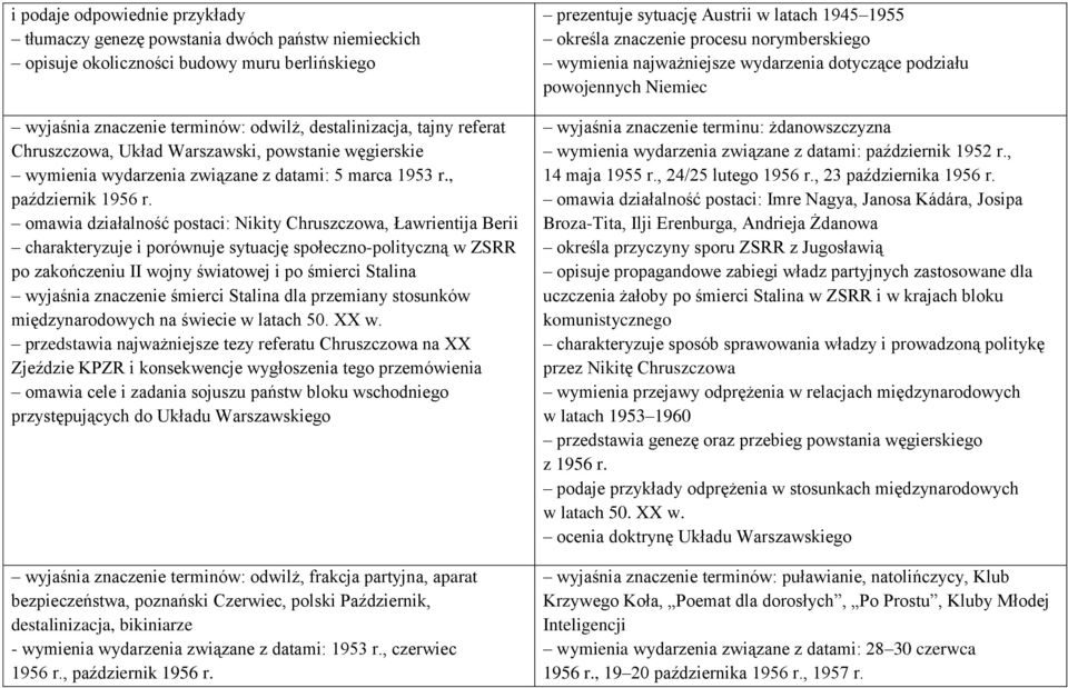 omawia działalność postaci: Nikity Chruszczowa, Ławrientija Berii charakteryzuje i porównuje sytuację społeczno-polityczną w ZSRR po zakończeniu II wojny światowej i po śmierci Stalina wyjaśnia