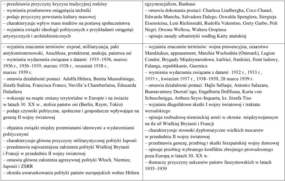 aneksja, państwa osi wymienia wydarzenia związane z datami: 1935 1936, marzec 1936 r., 1936 1939, marzec 1938 r., wrzesień 1938 r., marzec 1939 r.