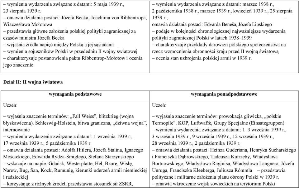 napięć między Polską a jej sąsiadami wymienia sojuszników Polski w przededniu II wojny światowej charakteryzuje postanowienia paktu Ribbentrop-Mołotow i ocenia jego znaczenie wymienia wydarzenia