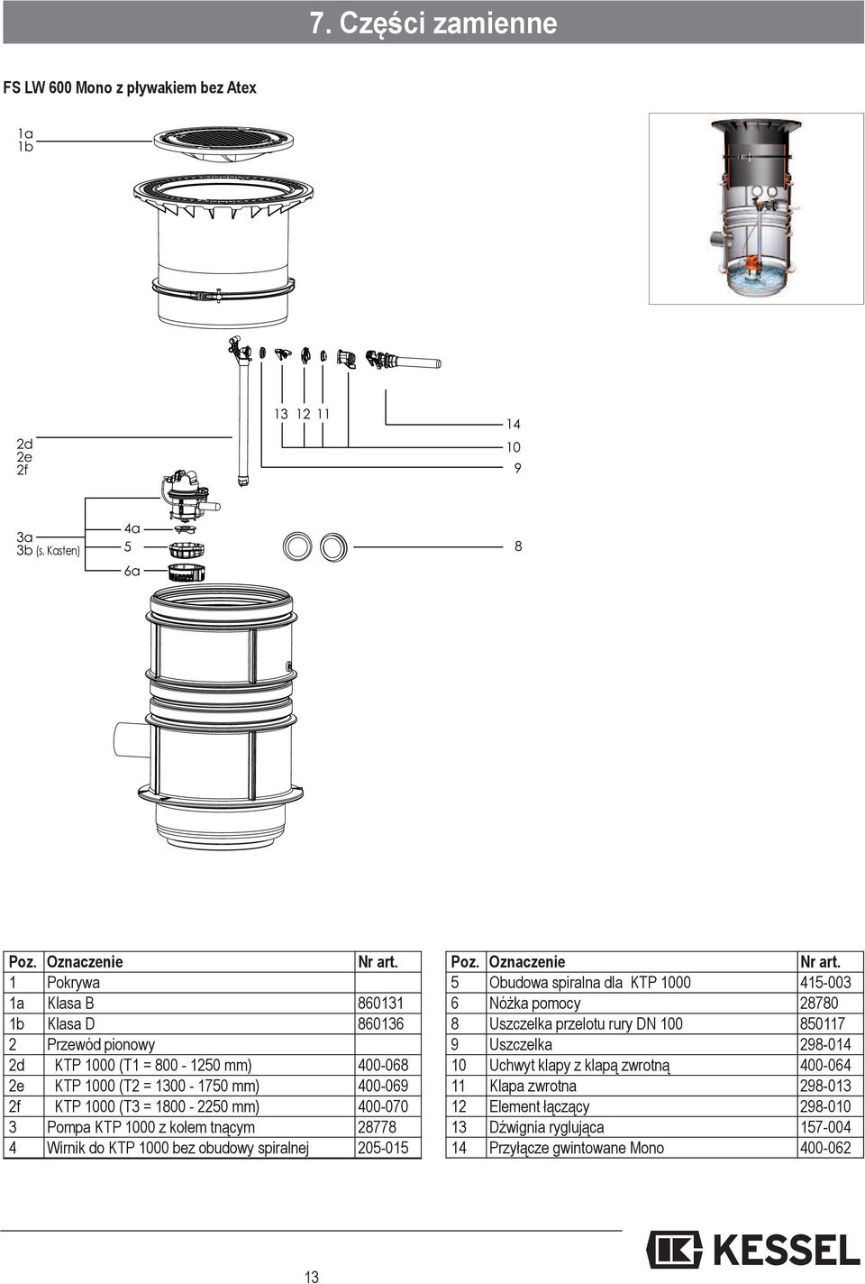 400-070 3 Pompa KTP 1000 z kołem tnącym 28778 4 Wirnik do KTP 1000 bez obudowy spiralnej 205-015 Poz. Oznaczenie Nr art.