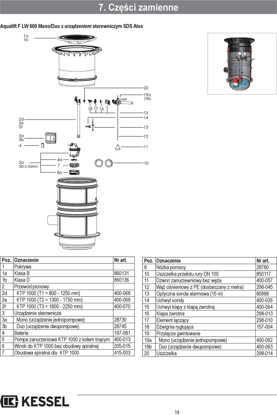 1 Pokrywa 1a Klasa B 860131 1b Klasa D 860136 2 Przewód pionowy 2d KTP 1000 (T1 = 800-1250 mm) 400-068 2e KTP 1000 (T2 = 1300-1750 mm) 400-069 2f KTP 1000 (T3 = 1800-2250 mm) 400-070 3 Urządzenie