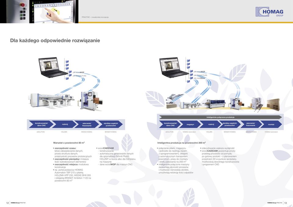 WEEKE/HOMAG BRANDT/HOMAG esolution HOMAG Automation HOLZMA BRANDT/HOMAG WEEKE/HOMAG HOMAG Automation Warsztat o powierzchni 80 m² Inteligentna produkcja na powierzchni 200 m² oszczędność czasu: łatwe