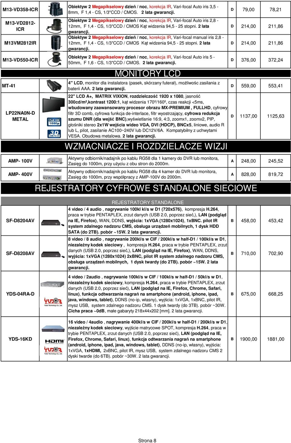 2 lata Obiektyw 2 Megapikselowy dzień / noc, korekcja IR, Vari-focal manual iris 2,8-12mm, F 1,4 - CS, 1/3"CCD / CMOS Kąt widzenia 94,5-25 stopni.