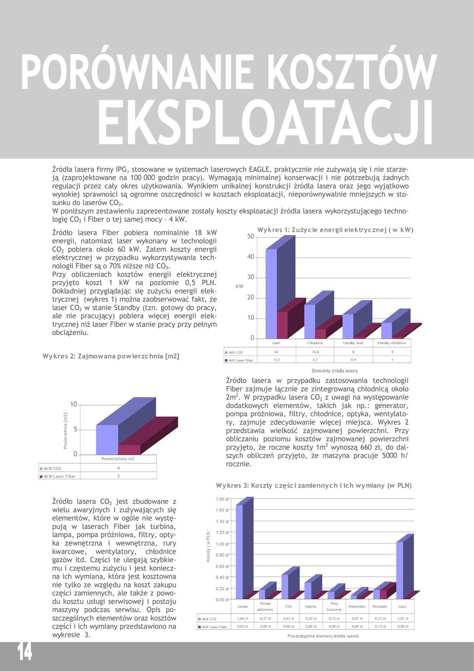 Wynikiem unikalnej konstrukcji źródła lasera oraz jego wyjątkowo wysokiej sprawności są ogromne oszczędności w kosztach eksploatacji, nieporównywalnie mniejszych w stosunku do laserów CO 2.