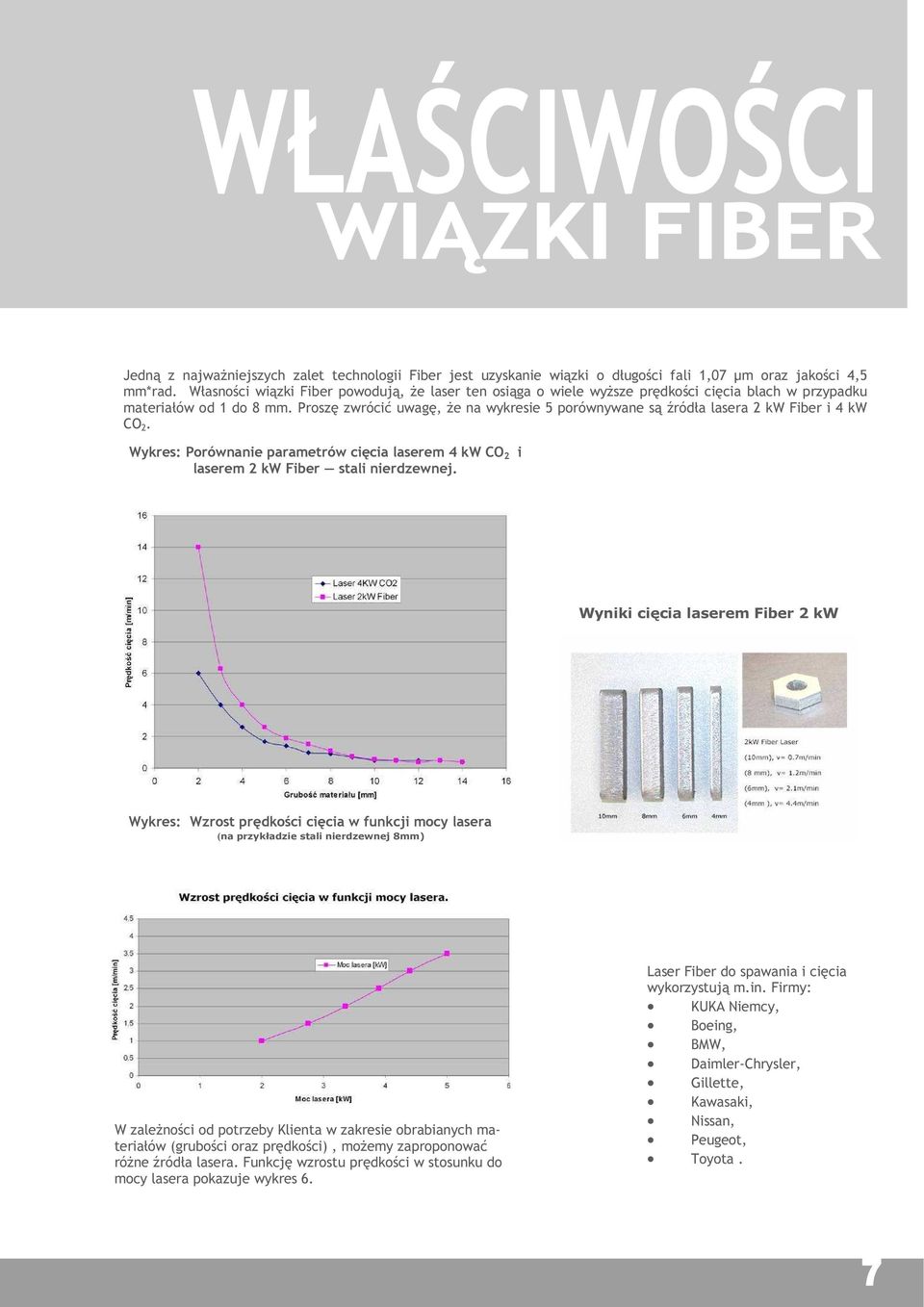 Proszę zwrócić uwagę, że na wykresie 5 porównywane są źródła lasera 2 kw Fiber i 4 kw CO 2. Wykres: Porównanie parametrów cięcia laserem 4 kw CO 2 i laserem 2 kw Fiber stali nierdzewnej.