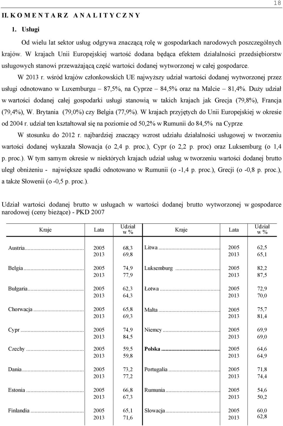 wśród krajów członkowskich UE najwyższy udział wartości dodanej wytworzonej przez usługi odnotowano w Luxemburgu 87,5%, na Cyprze 84,5% oraz na Malcie 81,4%.