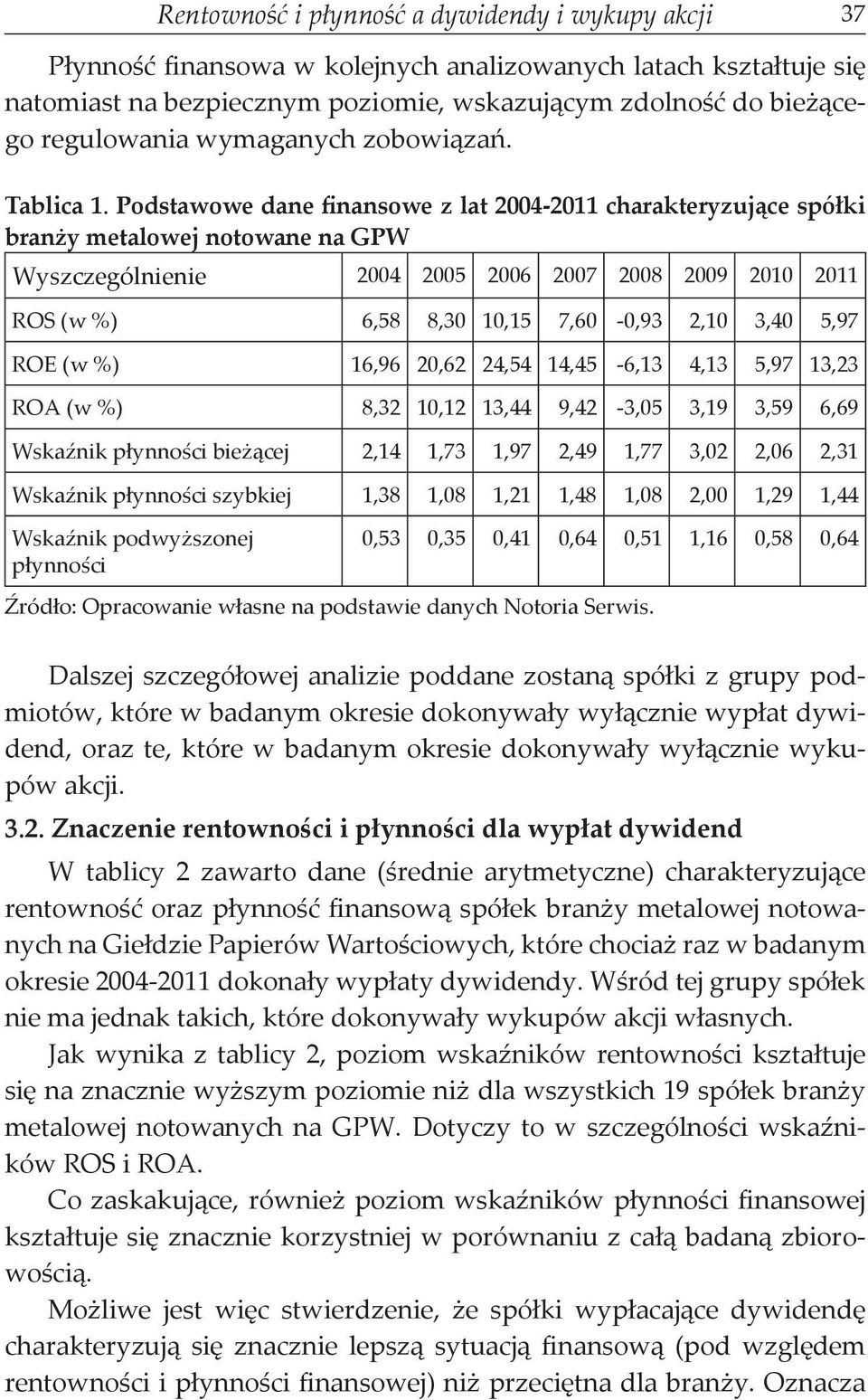 Podstawowe dane finansowe z lat 2004-2011 charakteryzujące spółki branży metalowej notowane na GPW Wyszczególnienie 2004 2005 2006 2007 2008 2009 2010 2011 ROS (w %) 6,58 8,30 10,15 7,60-0,93 2,10