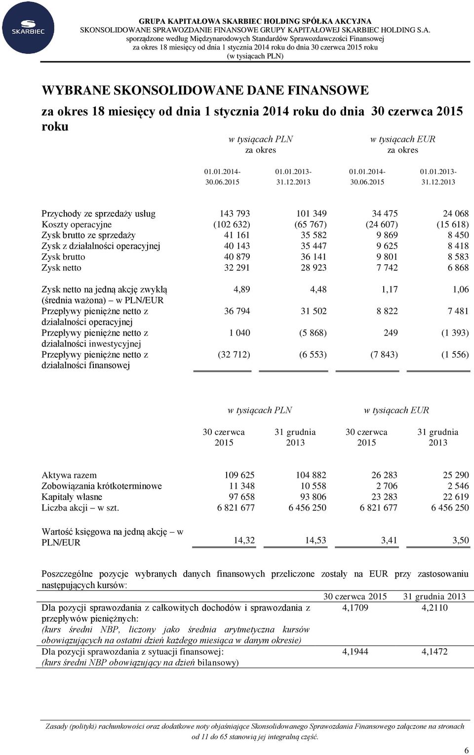 OZDANIE FINANSOWE GRUPY KAPITAŁOWEJ SKARBIEC HOLDING S.A. sporządzone według Międzynarodowych Standardów Sprawozdawczości Finansowej za okres 18 miesięcy od dnia 1 stycznia 2014 roku do dnia 30