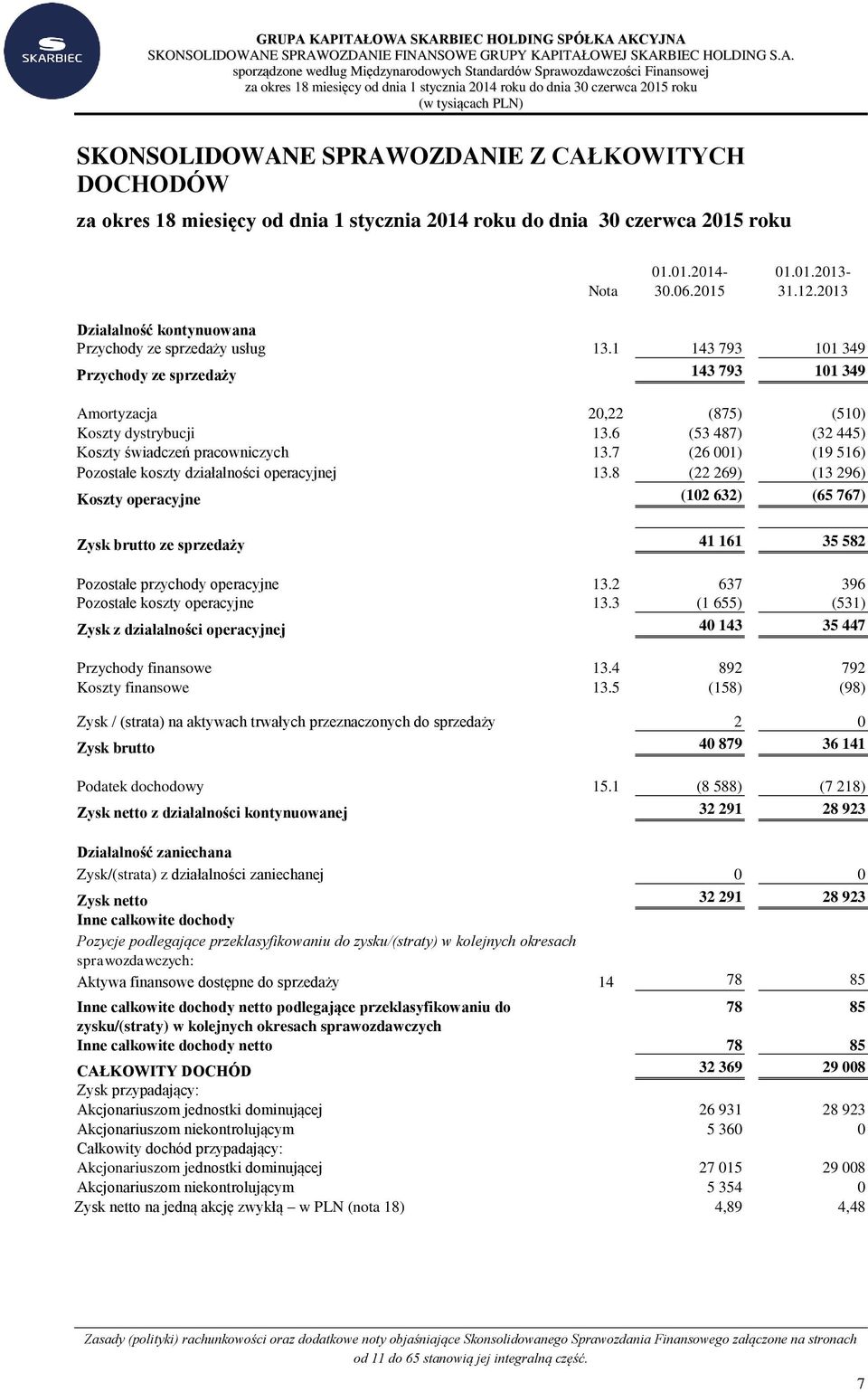 OZDANIE FINANSOWE GRUPY KAPITAŁOWEJ SKARBIEC HOLDING S.A. sporządzone według Międzynarodowych Standardów Sprawozdawczości Finansowej za okres 18 miesięcy od dnia 1 stycznia 2014 roku do dnia 30