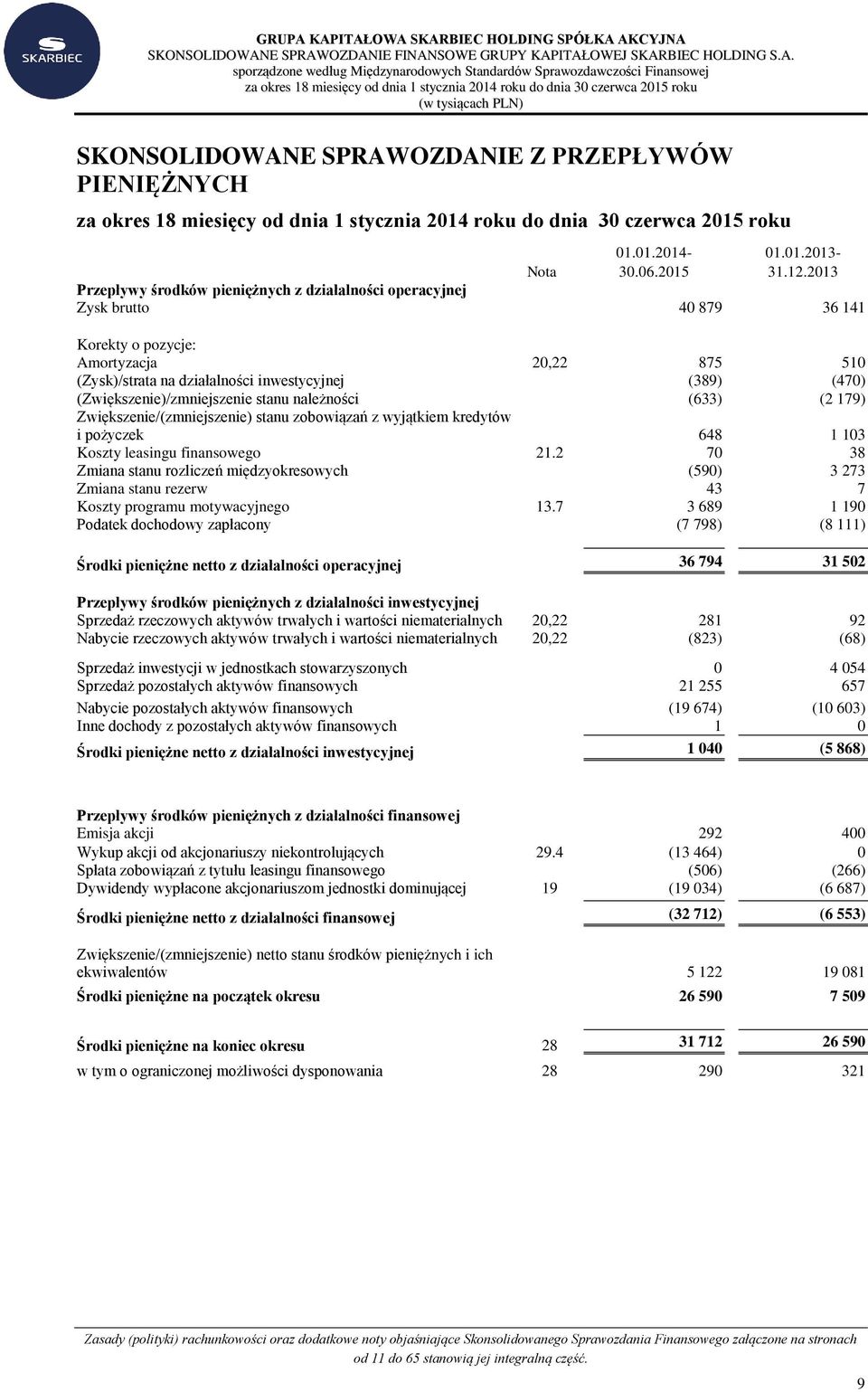 OZDANIE FINANSOWE GRUPY KAPITAŁOWEJ SKARBIEC HOLDING S.A. sporządzone według Międzynarodowych Standardów Sprawozdawczości Finansowej za okres 18 miesięcy od dnia 1 stycznia 2014 roku do dnia 30