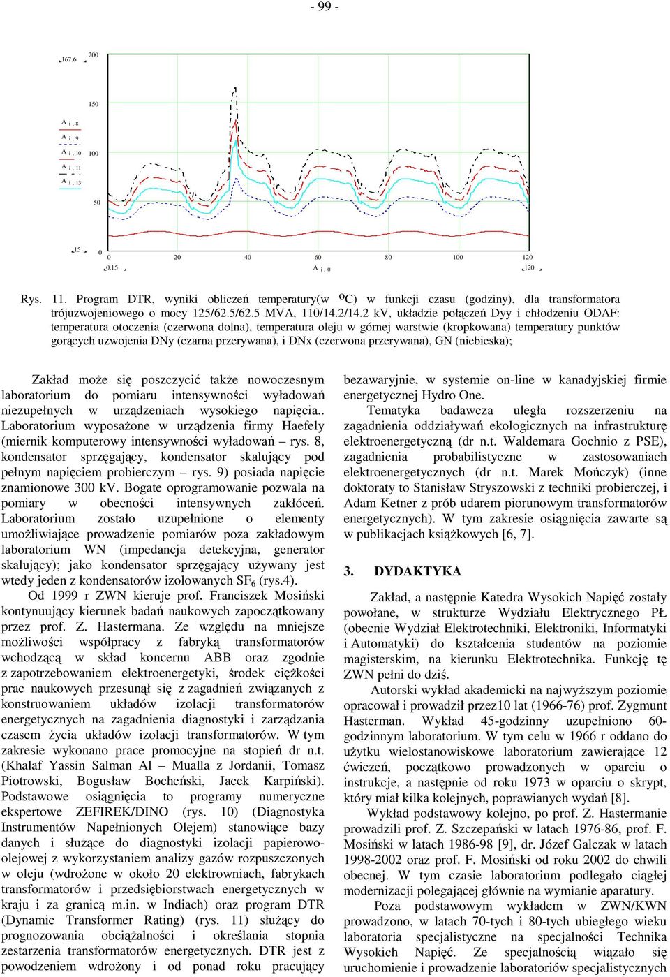 2 kv, układzie połączeń Dyy i chłodzeniu ODAF: temperatura otoczenia (czerwona dolna), temperatura oleju w górnej warstwie (kropkowana) temperatury punktów gorących uzwojenia DNy (czarna przerywana),